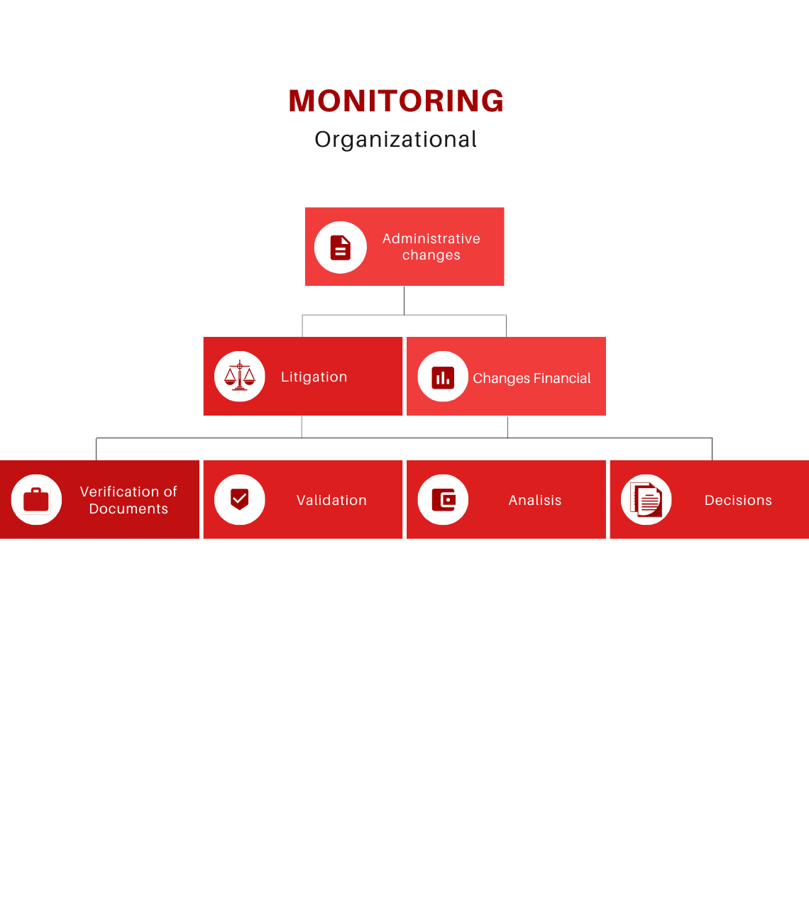 Monitoring