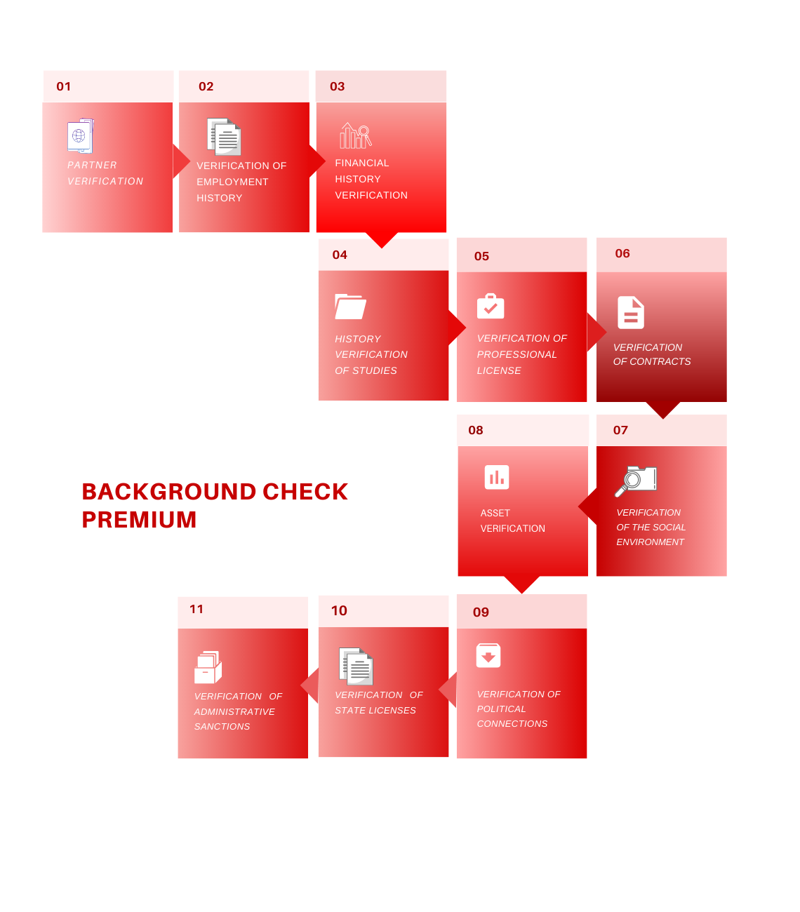 Background Check Premium