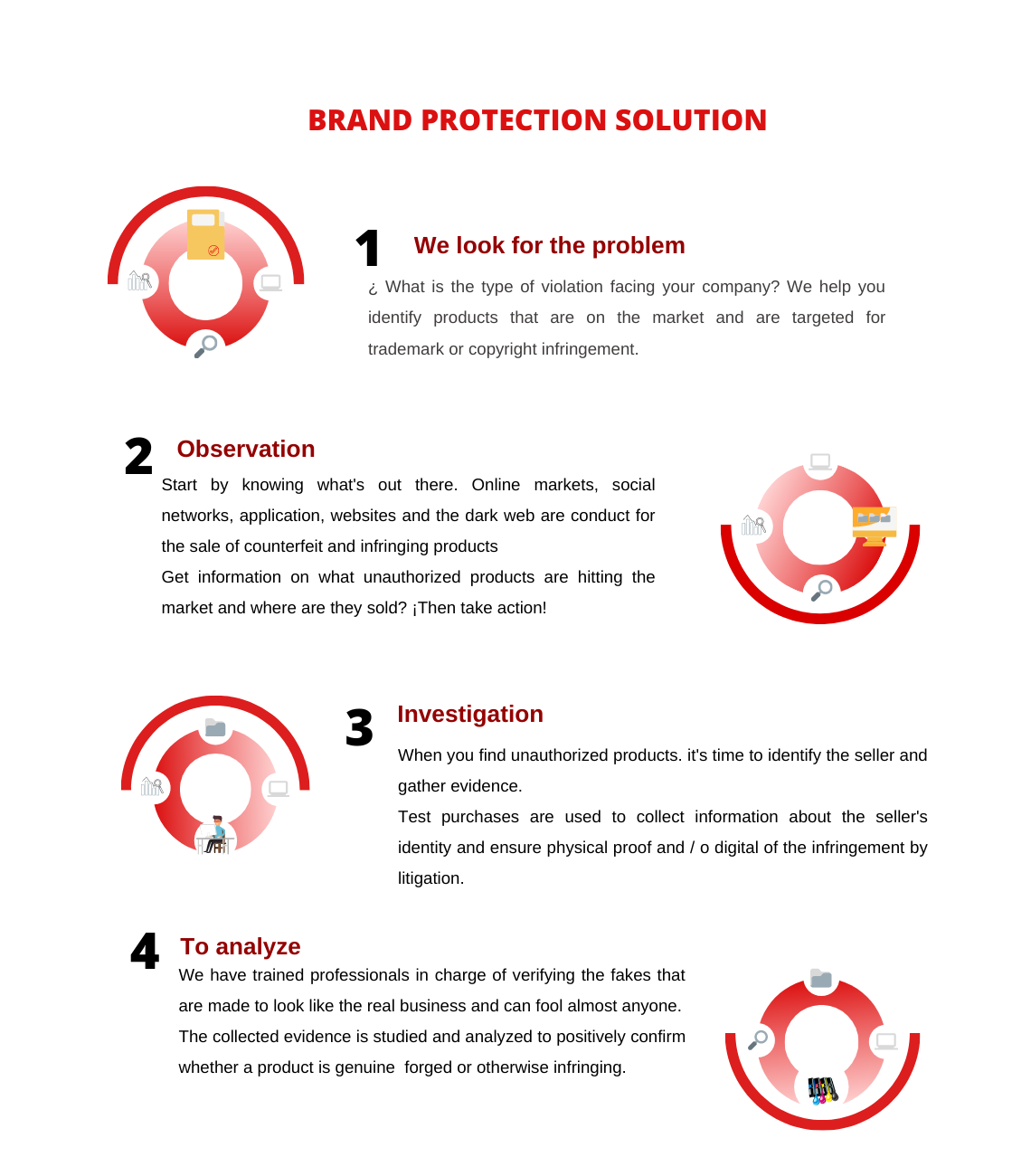 Counterfeit Detection